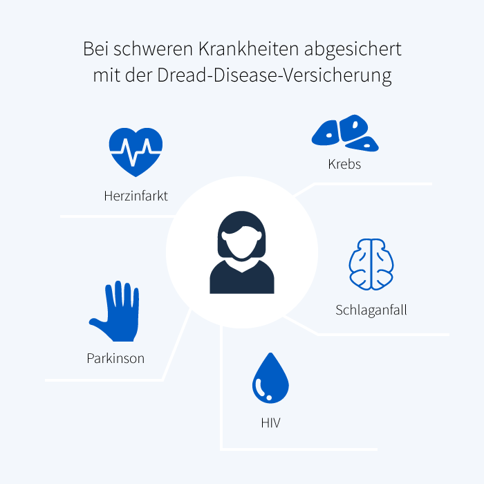 Dread Disease Schwere Krankheiten Versicherung Vergleich