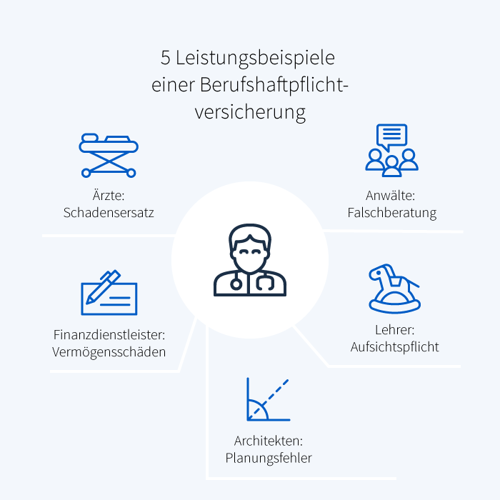 Berufshaftpflichtversicherung: Tipps, Leistungen + Video