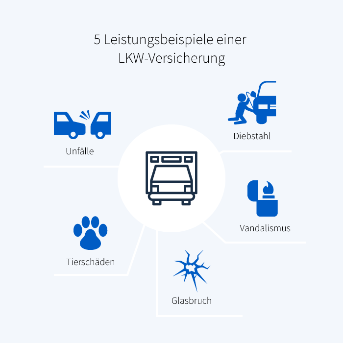 Lkw Versicherung Vergleich 21 Transparent Beraten De