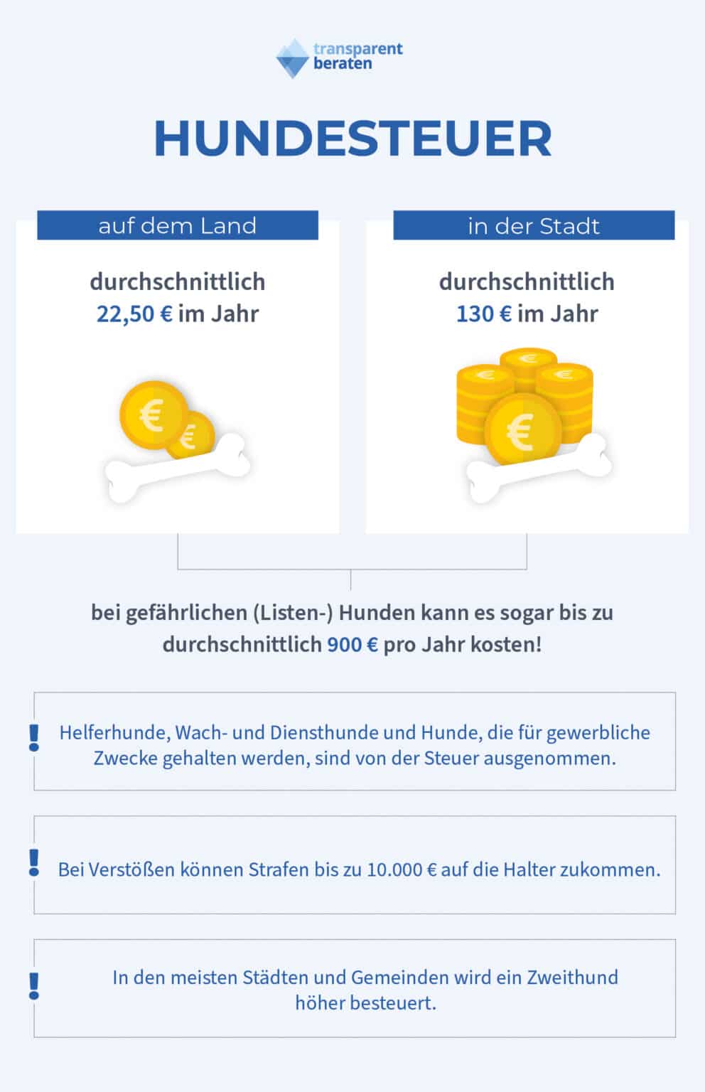 Versicherung Für Hunde Anmelden Und Hundesteuer 2024 